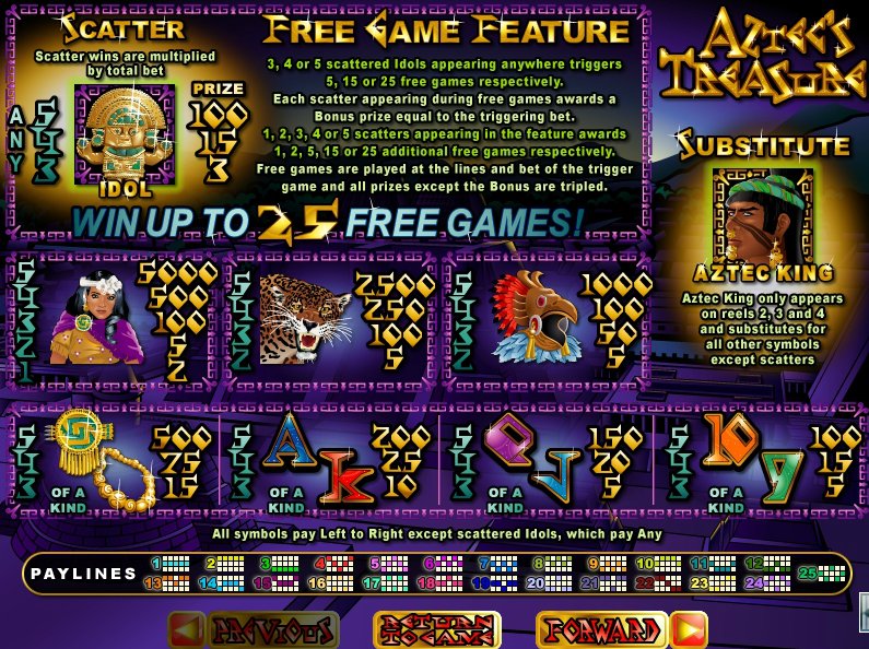 Aztecs Treasure Feature Guarantee - $10 No Deposit Casino Bonus